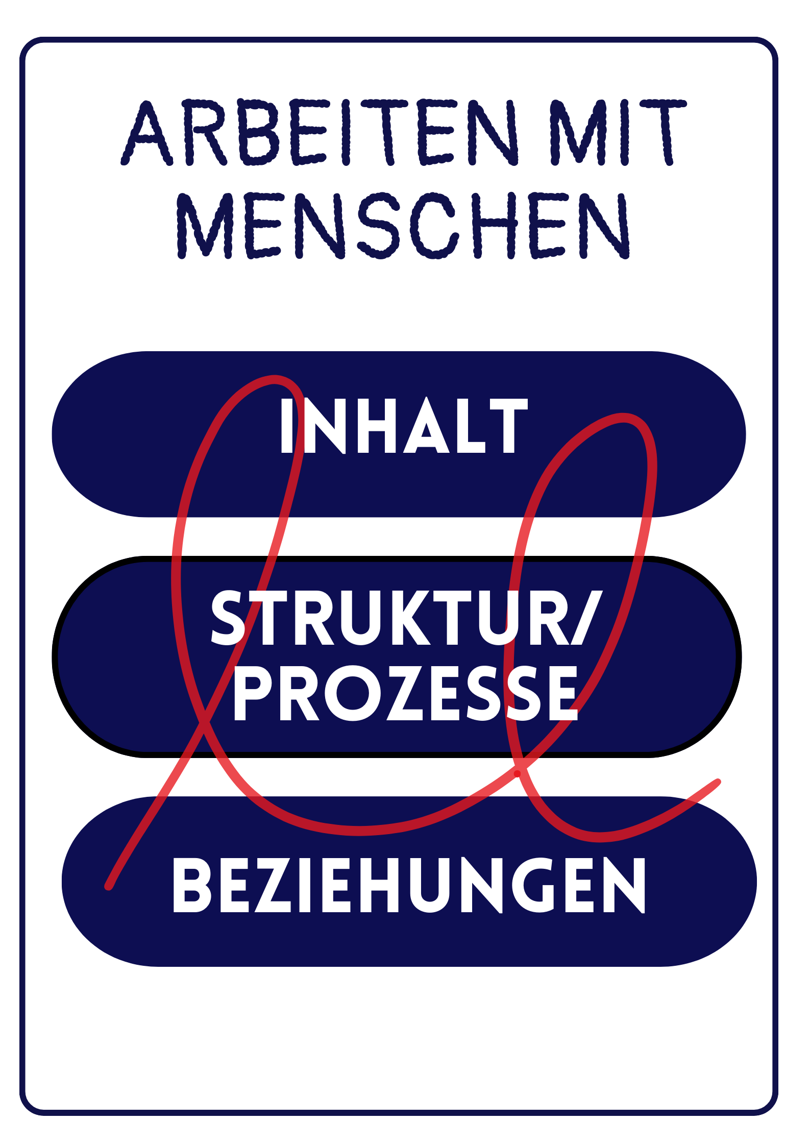 Arbeiten mit Menschen 