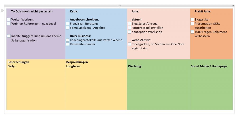 Selbstführung durch die Nutzung gemeinsamer Boards